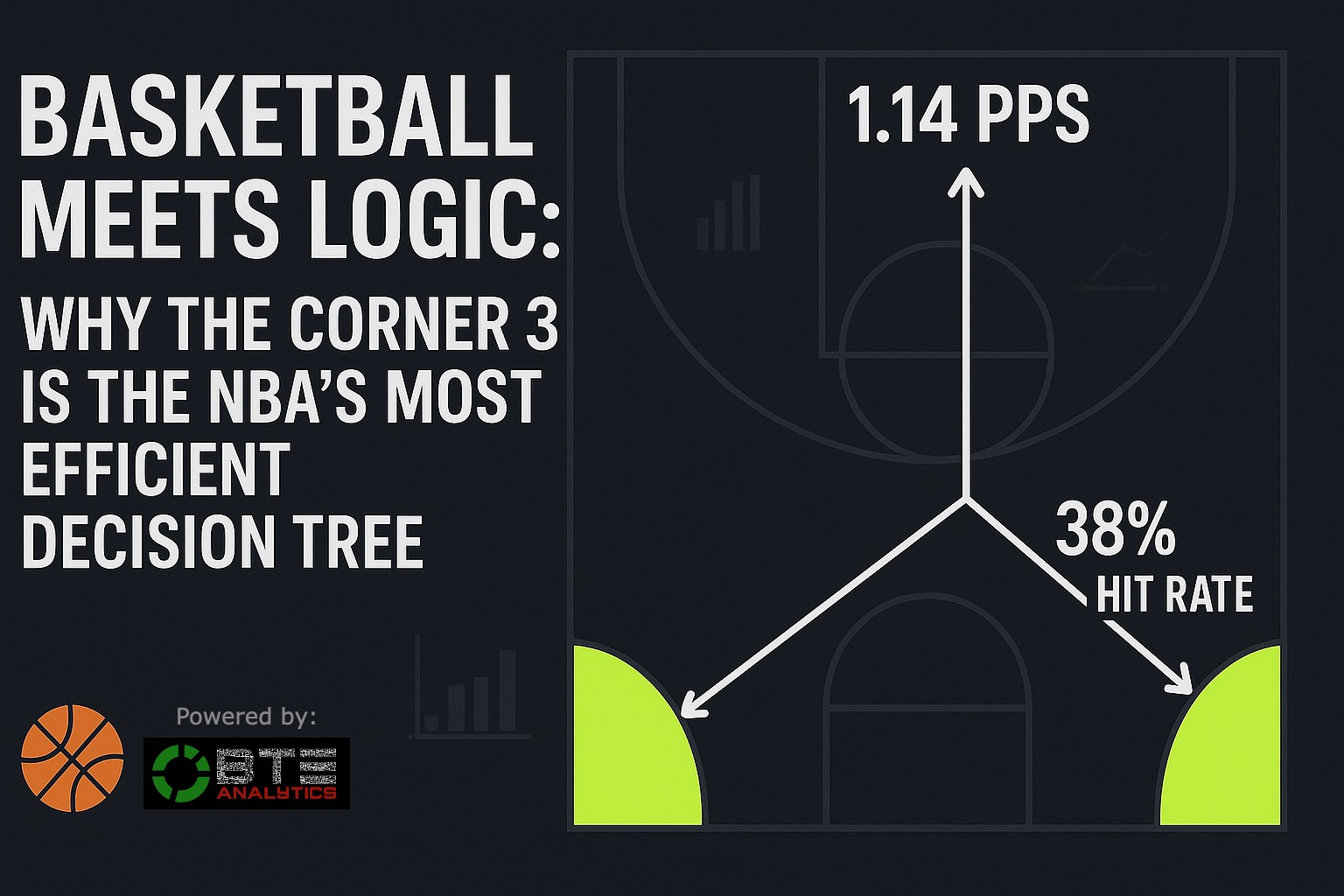 Basketball Meets Logic: Why the Corner 3 is the NBA's Most Efficient Decision Tree